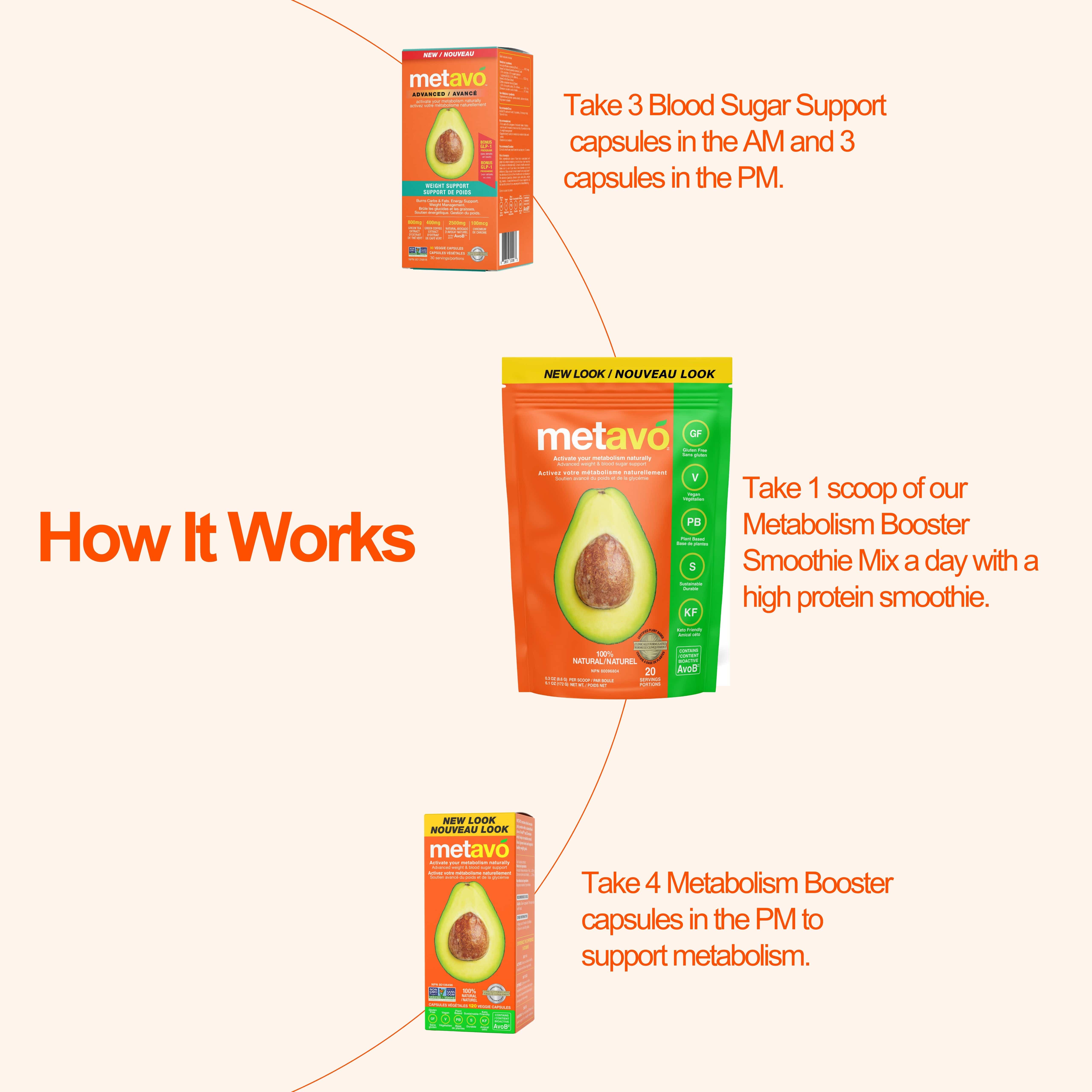 Metavo CAN Metavo GLP-1 Weight Loss GLP-1 Support Program